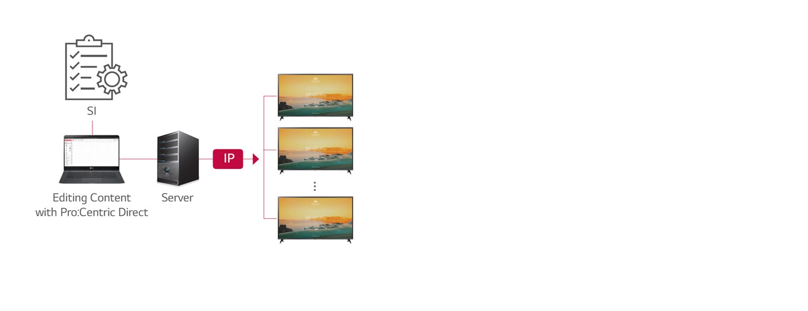 Pro:Centric Direct Solution1