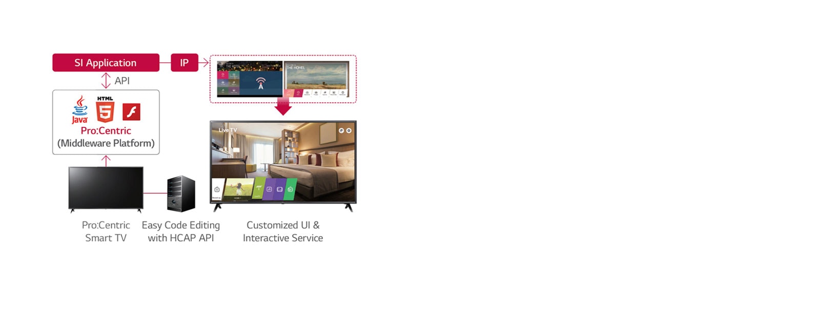 Pro:Centric Hotel Management Solution1