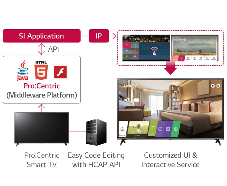 Pro:Centric Hotel Management Solution2