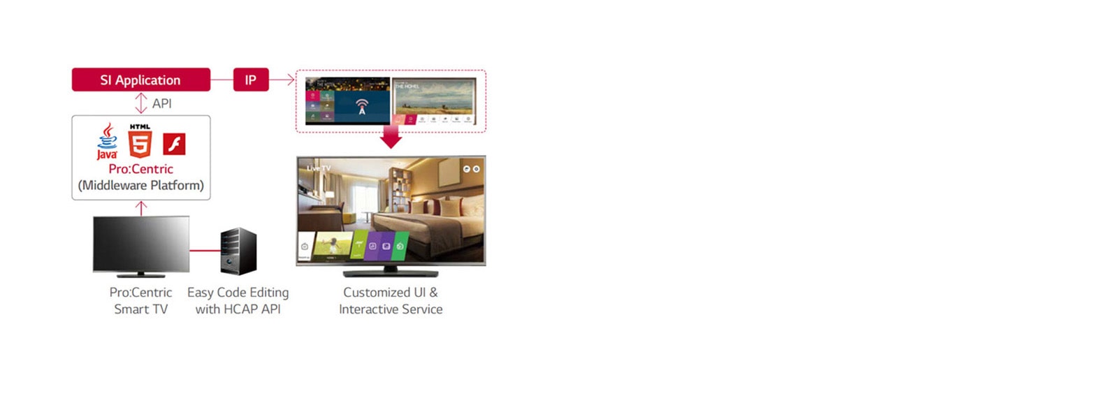 Pro:Centric Hotel Management Solution1