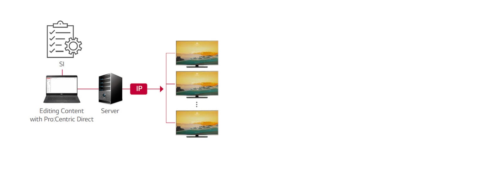 Pro:Centric Direct Solution1