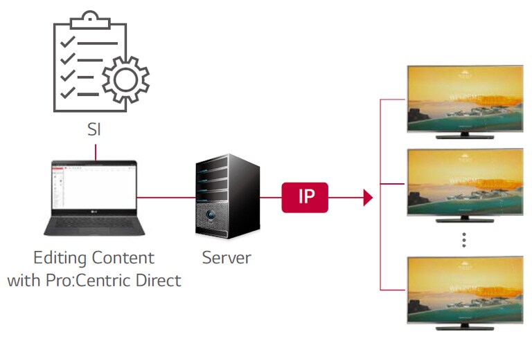 Pro:Centric Direct Solution2
