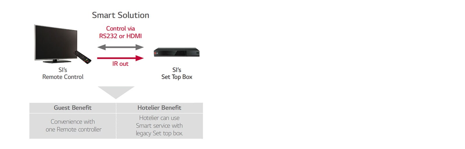 TV Link Interactive1