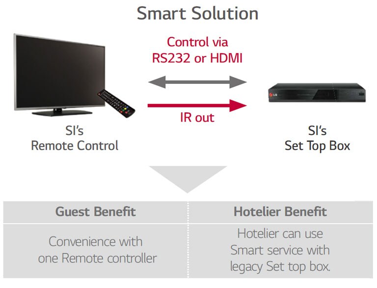 TV Link Interactive2