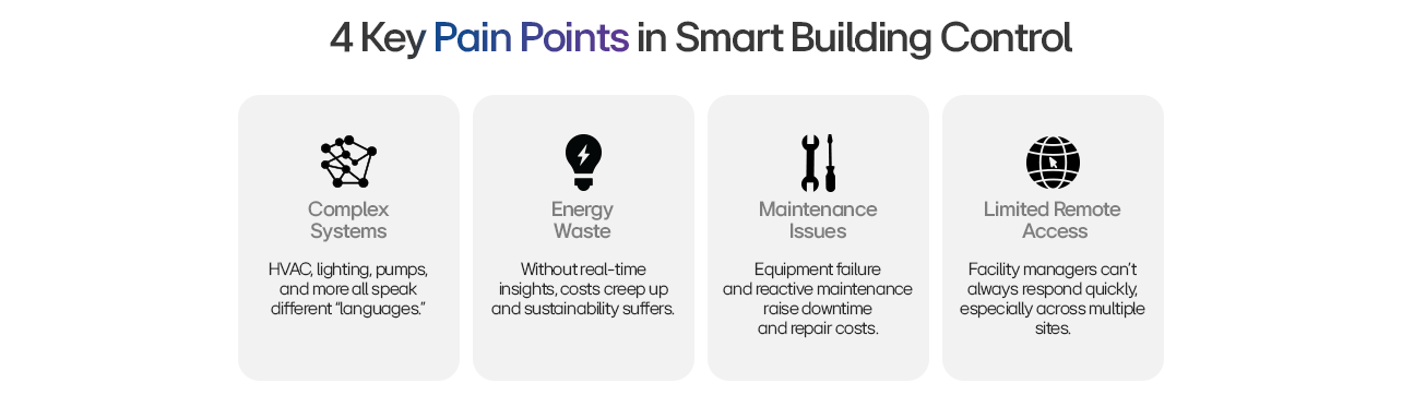 Infographic showing 4 smart building issues: complexity, energy waste, maintenance, remote access