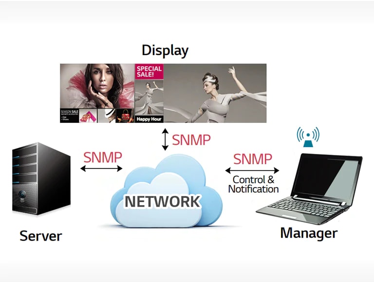 Simple Network Management Protocol2