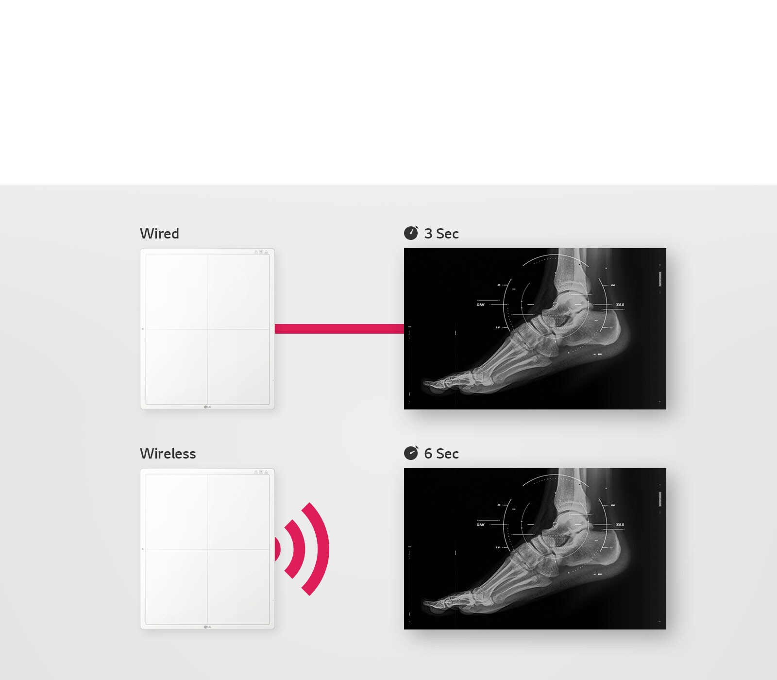 Rapid Image Availability1