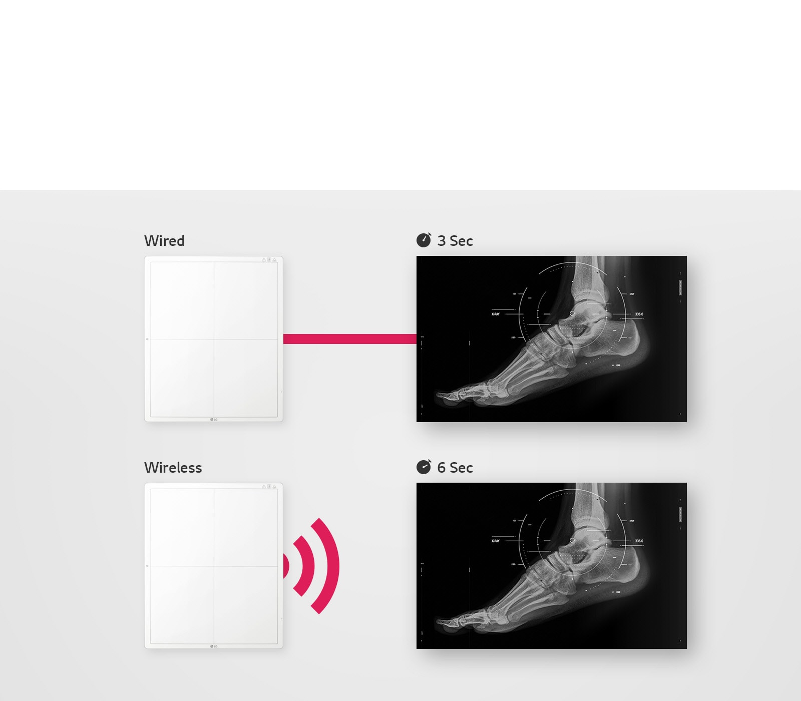 Rapid Image Availability1