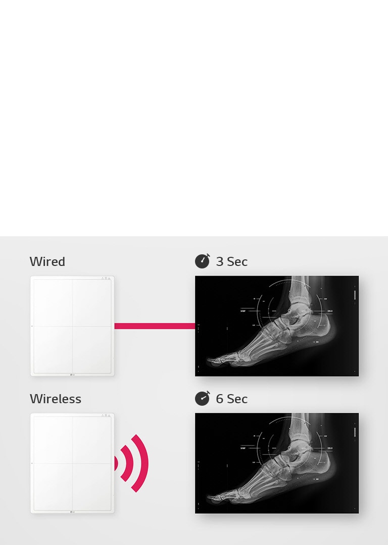 Rapid Image Availability2