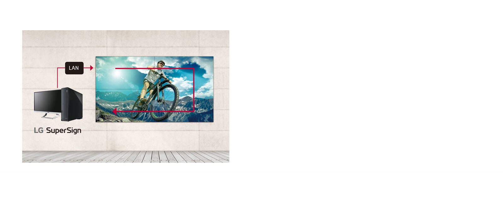 LAN Daisy Chain Management1