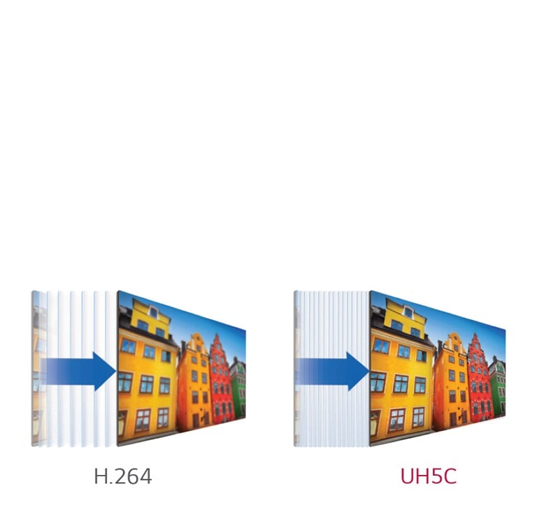 High Efficiency Video Coding2