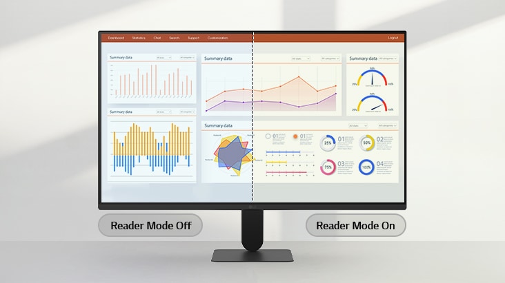 LG monitor showing a side-by-side comparison of Reader Mode Off and On, with the right half displaying warmer tones and reduced blue light for comfortable viewing.