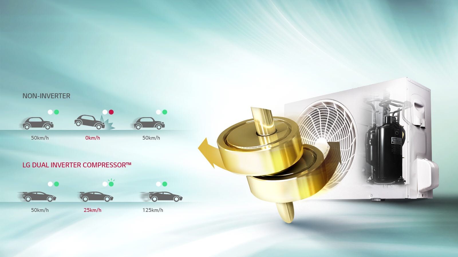 Dual Inverter Compressor™1