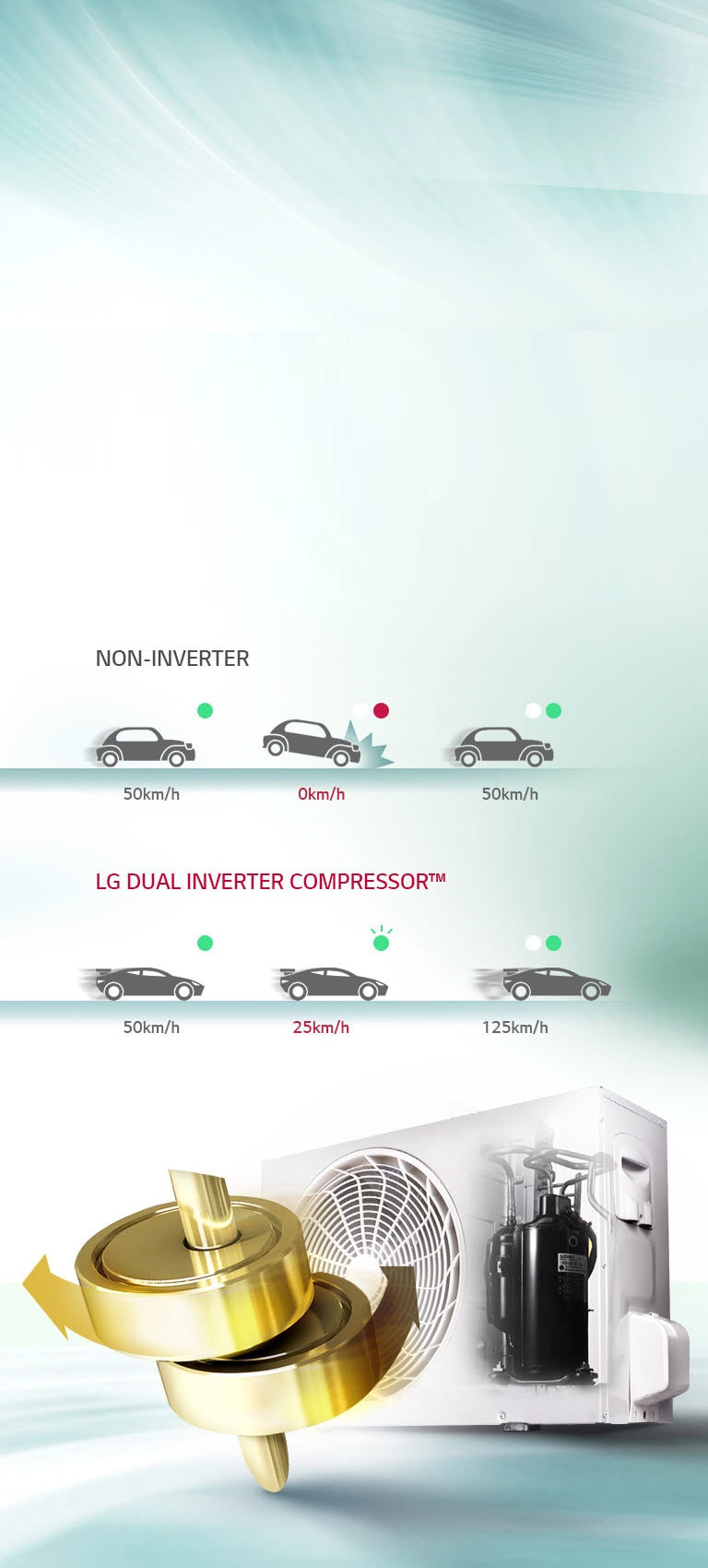 Dual Inverter Compressor™2