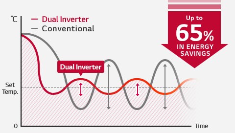 HnA-Inverter-04-6-AC-Cooler-Life-1-Energy_v