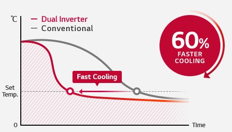 HnA-Inverter-04-6-AC-Cooler-Life-2-Cooling_v