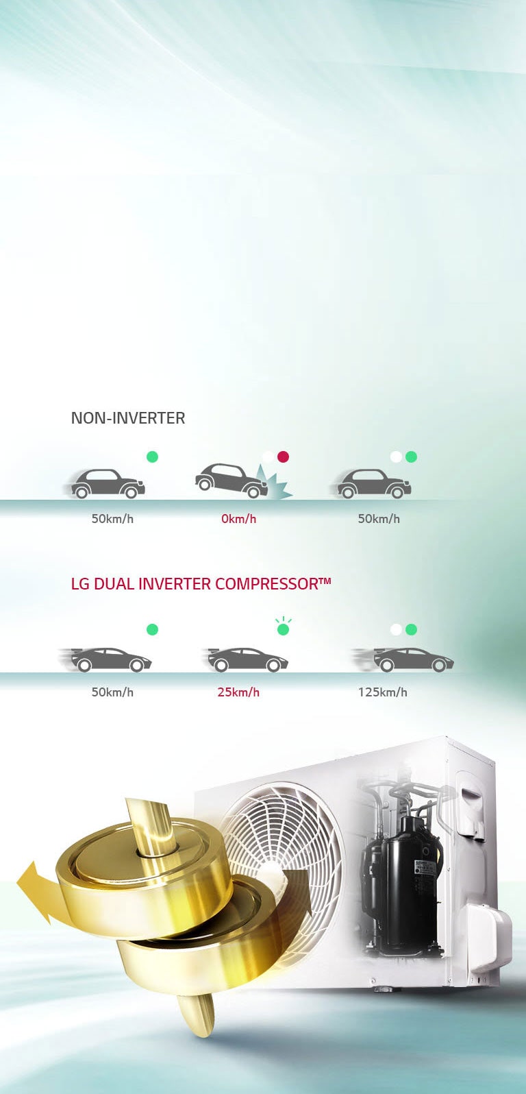 Dual Inverter Compressor™2
