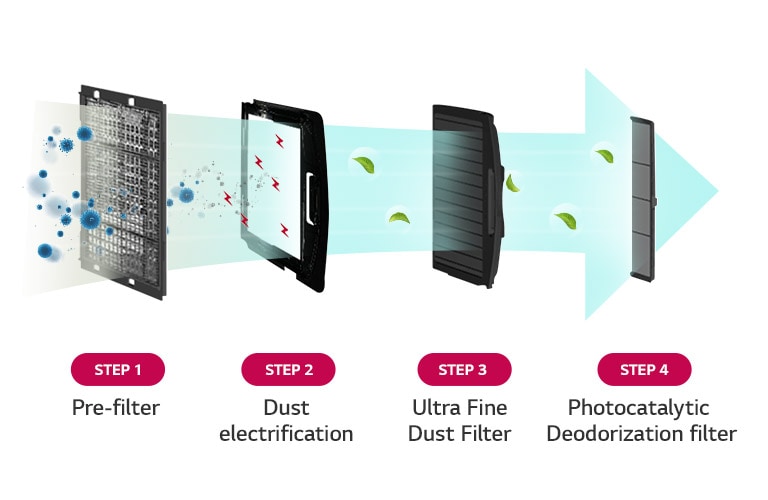 Air Purification Filter that Removes 99.9％ of PM1.02
