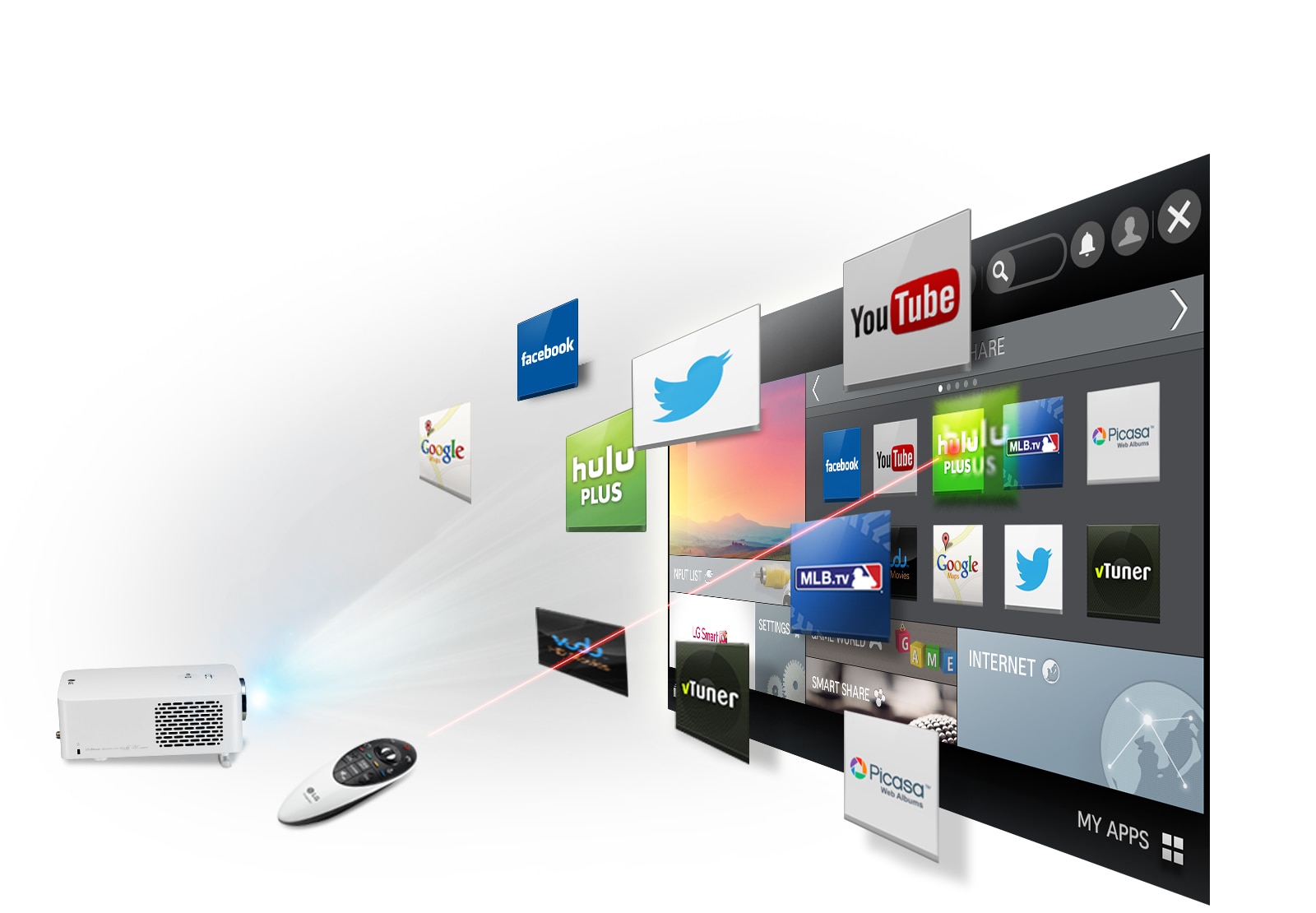 Enjoy Smart Contents Anywhere1