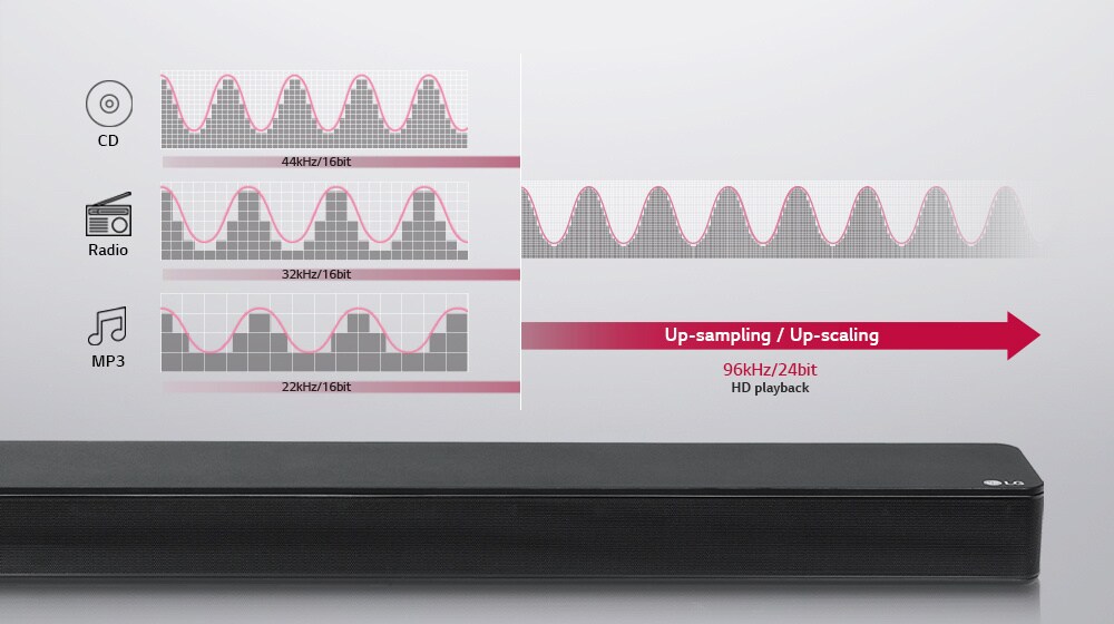 Studio-quality Sound for All<br>1