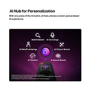 LG 65 inch LG OLED evo AI C6 4K Smart TV 2026, LG OLED evo AI C6 features AI Hub for personalization, with an AI icon above a remote control surrounded by labels for Multi AI Search, AI Concierge, AI Voice ID with My Page, AI Chatbot, AI Picture W, OLED65C66LA, thumbnail 7
