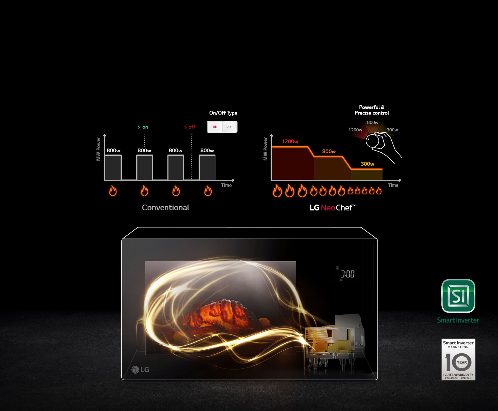 Smart Inverter1