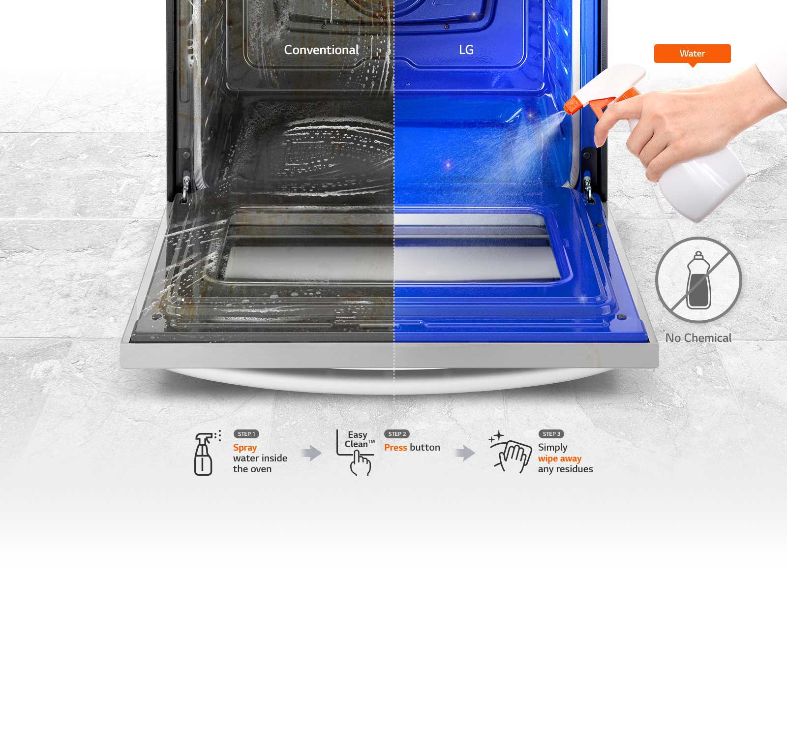 No Chemicals, Just Water3