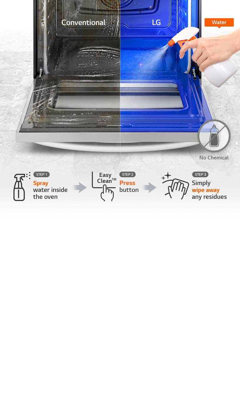 No Chemicals, Just Water4