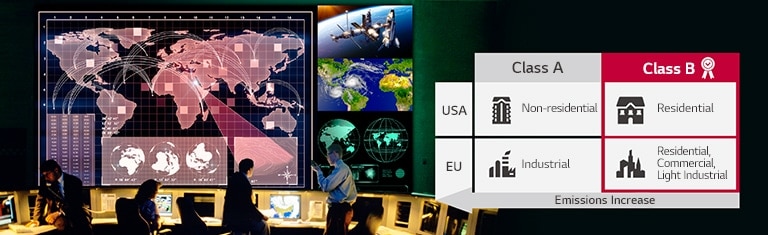 The LSAC series, certified with EMC class B, is installed on the control room wall.