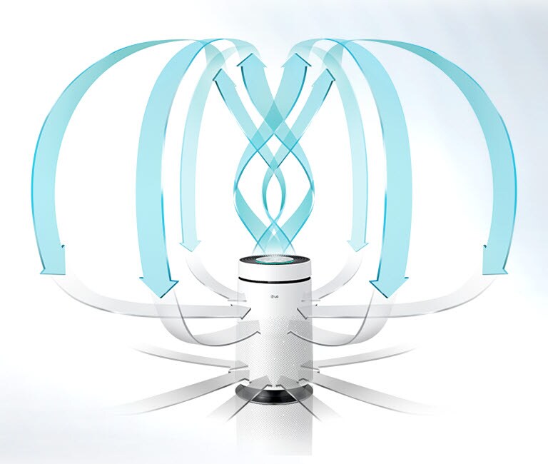 360º Purification<br>4