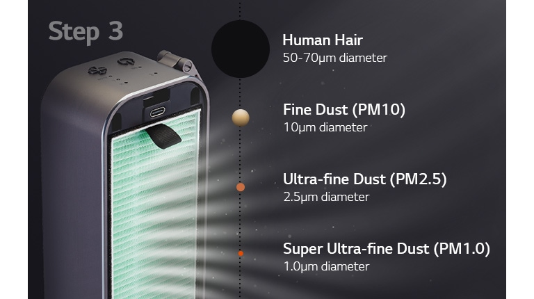 Total Allergen Removal Filter2