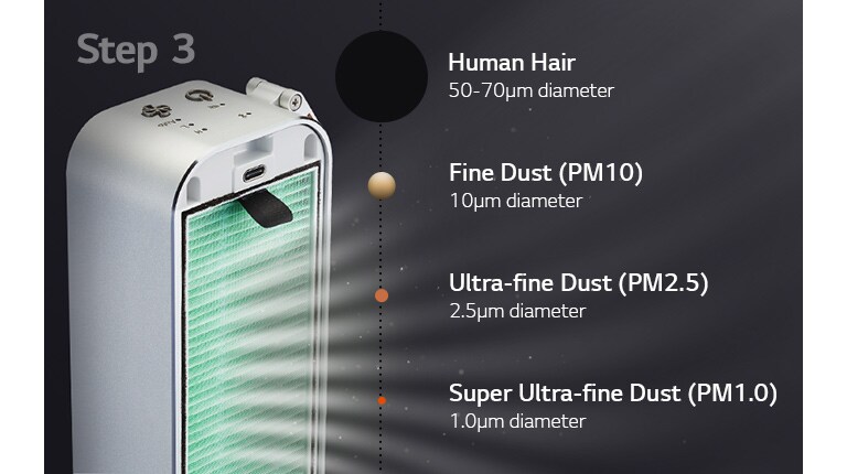 Total Allergen Removal Filter2