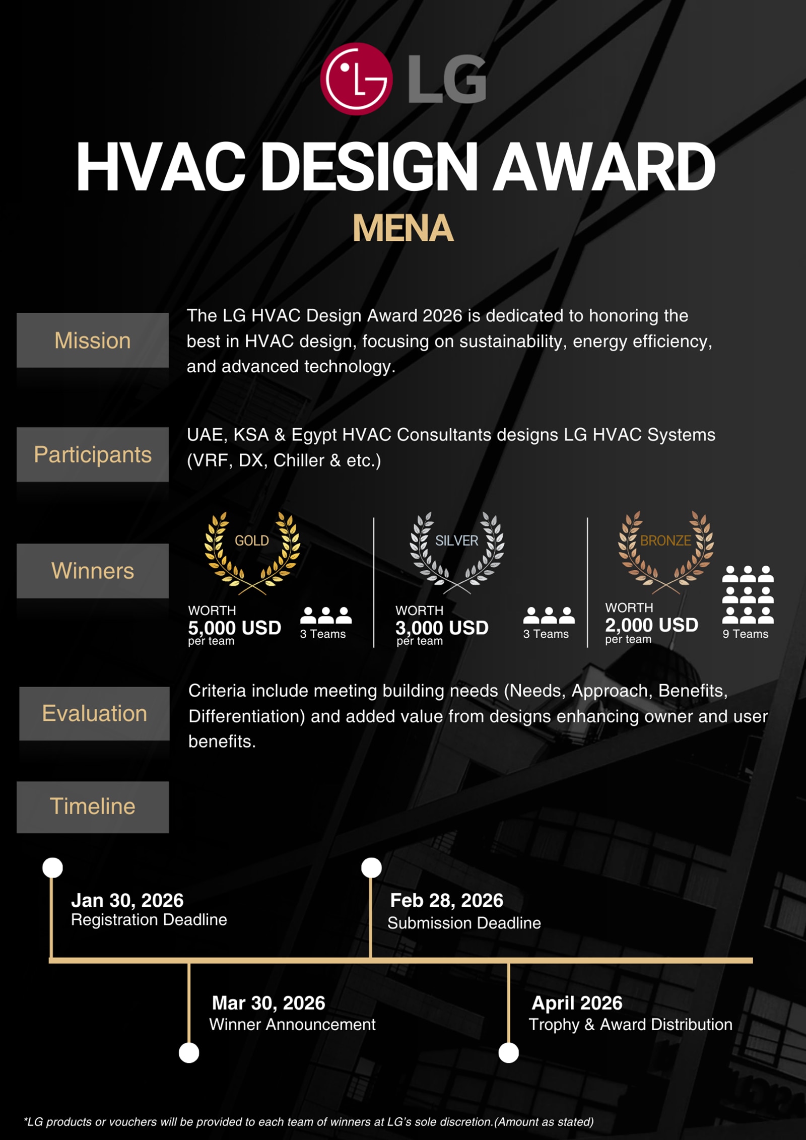 UAE-KSA_HVAC-Consultants-designs-LG-HVAC-Systems