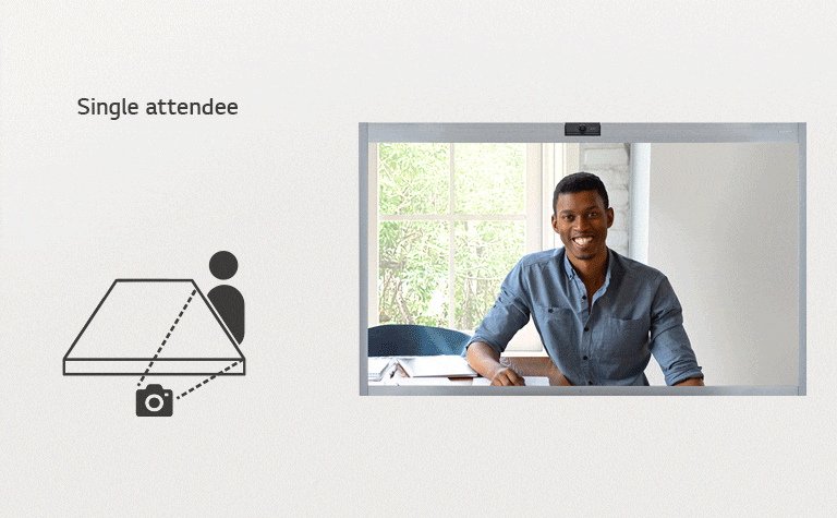 Depending on the position of meeting attendees, the camera can change its focus on their faces optimally.