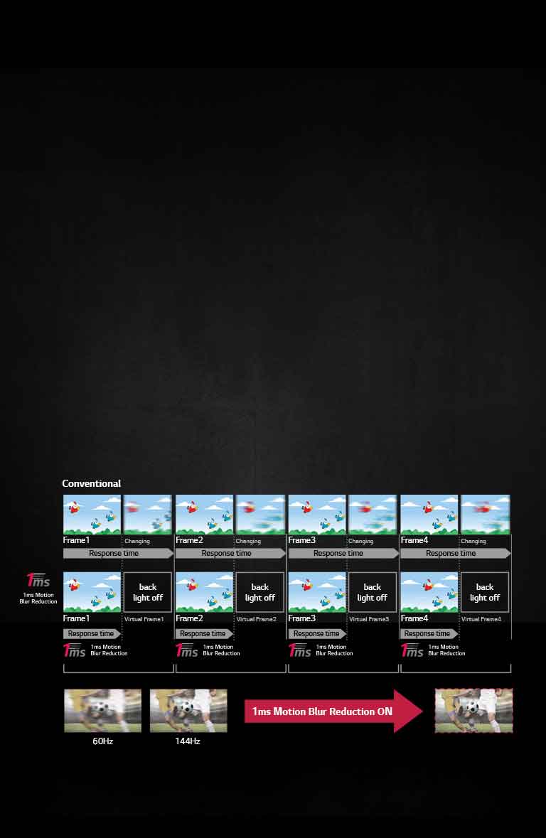 How “1ms Motion Blur Reduction” Works2