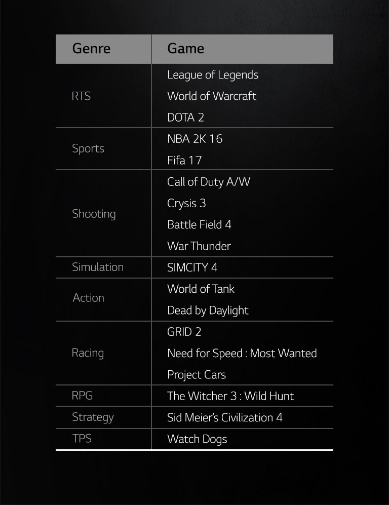 21:9 Supported Games2