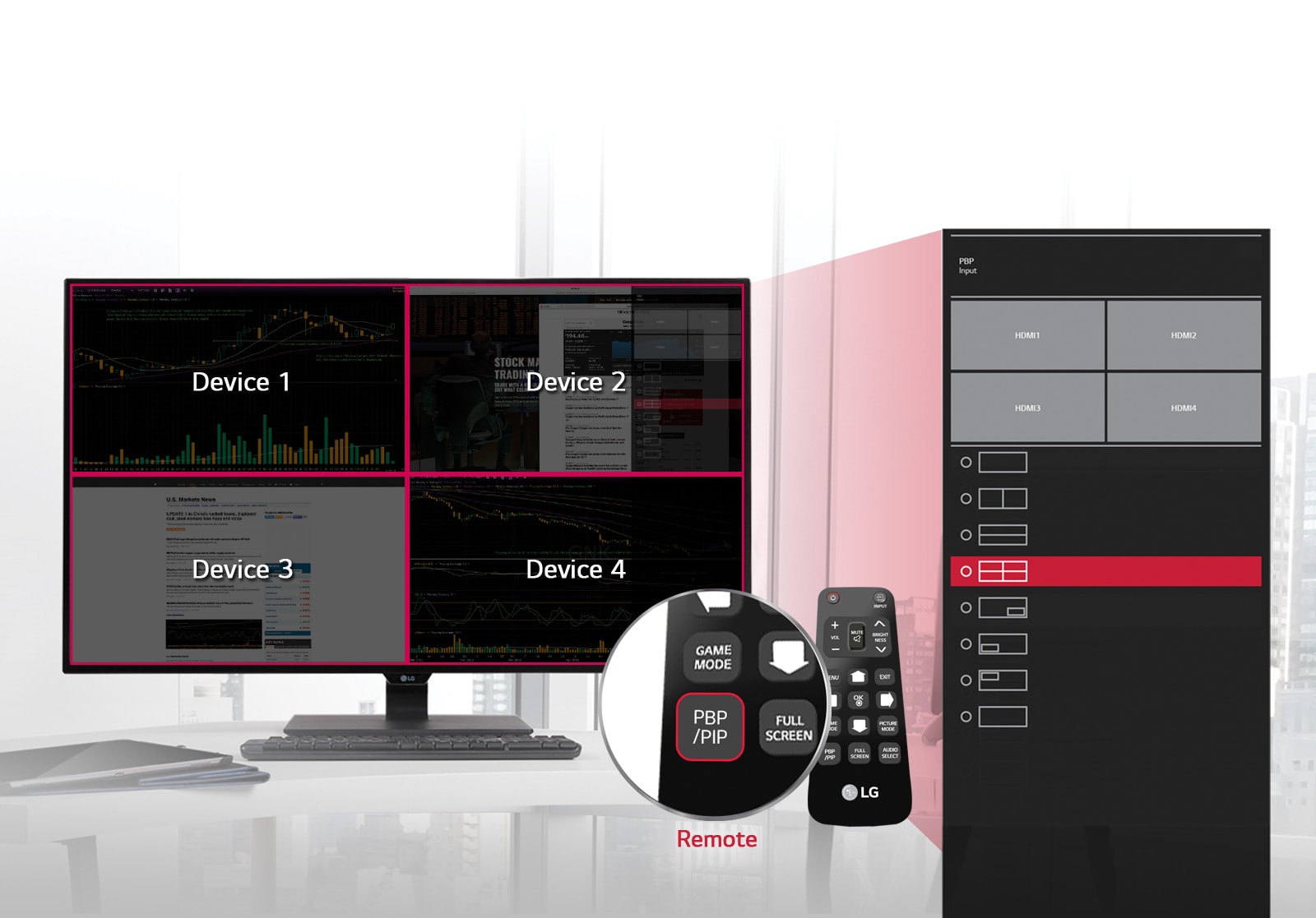 PBP / PIP Remote Control<br>1