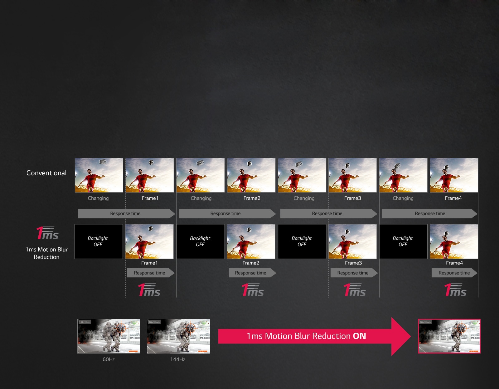 How "1ms Motion Blur Reduction" Works1