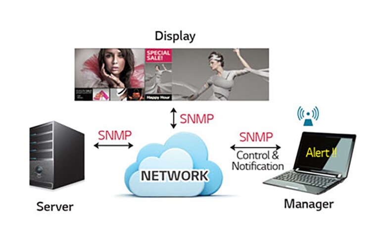 Simple Network Management Protocol2