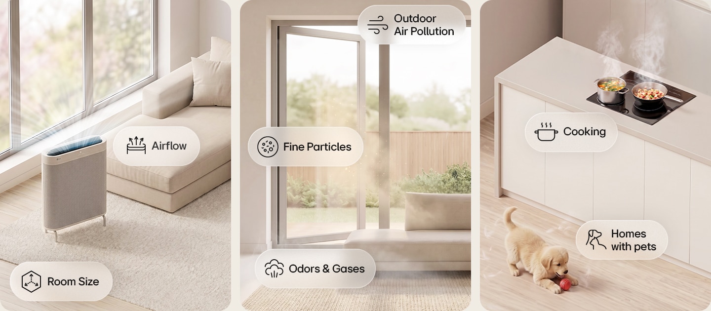 Shows indoor air quality factors including space, pollutants, and lifestyle considerations for air purifier selection.