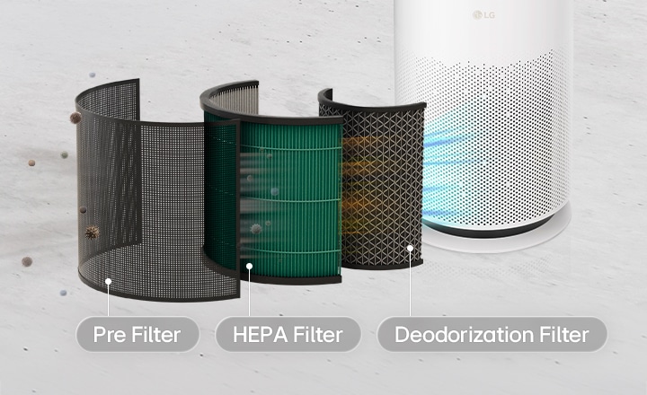 An exploded view showing an air purifier's three layers: Pre Filter, HEPA Filter, and Deodorization Filter.