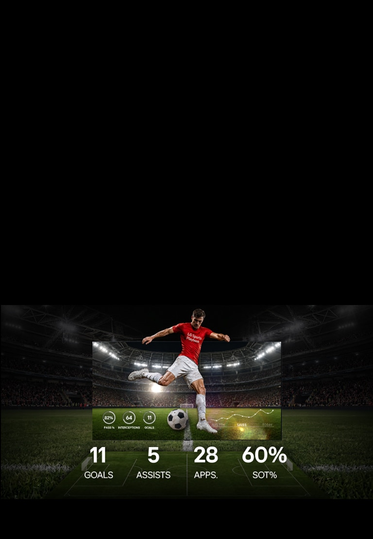 A soccer player kicks a ball while wearing a red jersey with the LG Sports Playbook logo, displaying statistics including 11 goals, 5 assists, and match insights in a stadium setting. 