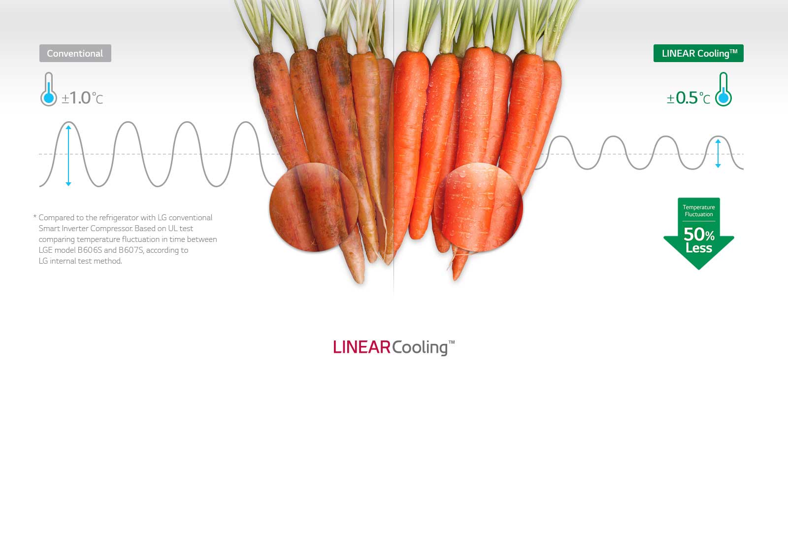 Even Cooling in Any Time3