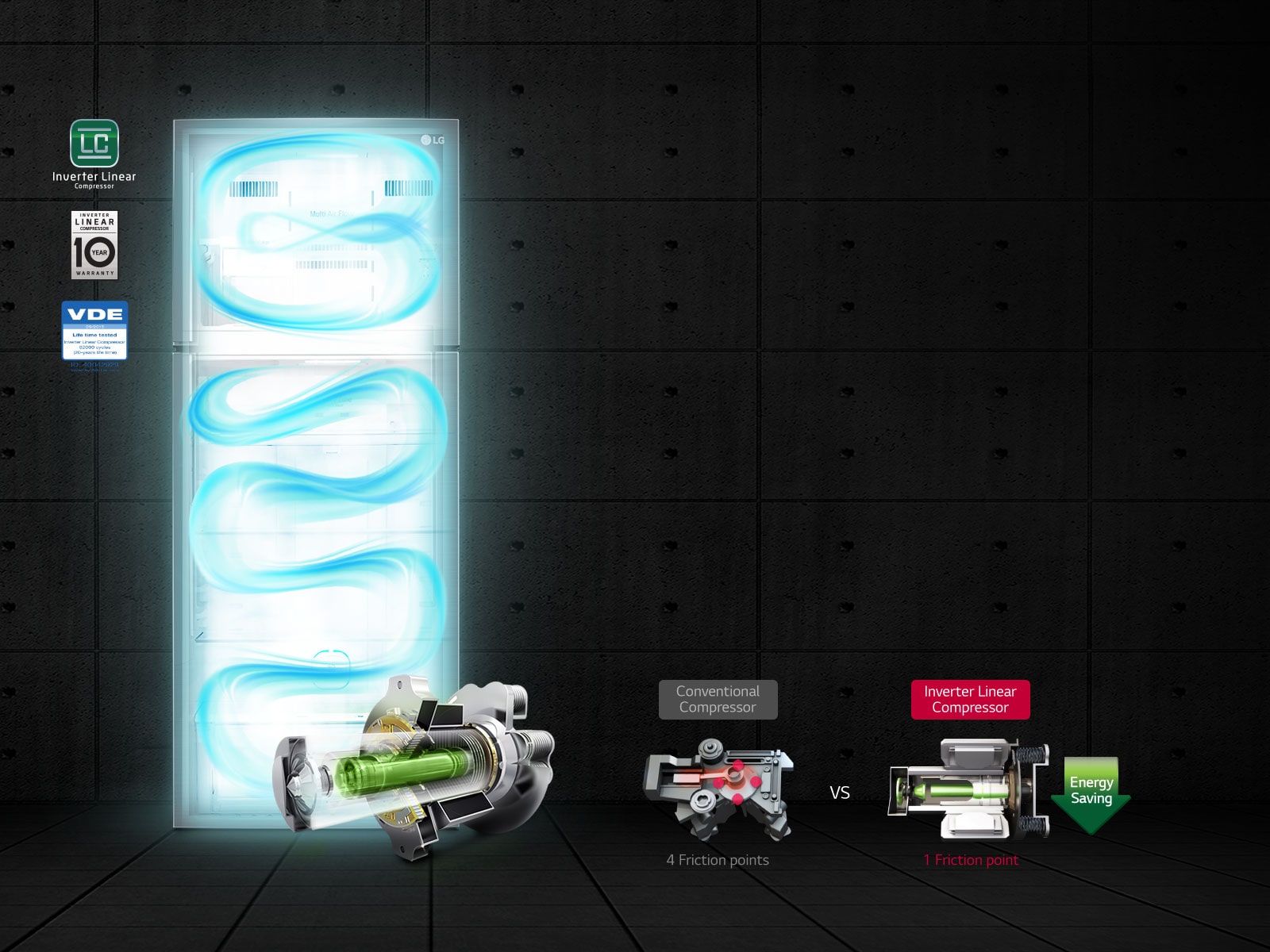 Efficient Energy Saving 