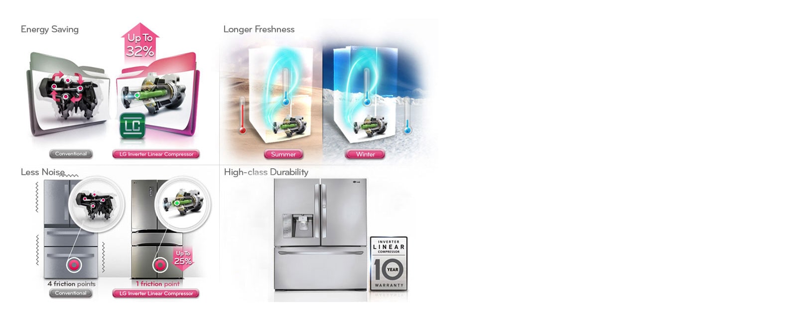 Inverter Linear Compressor<br>1