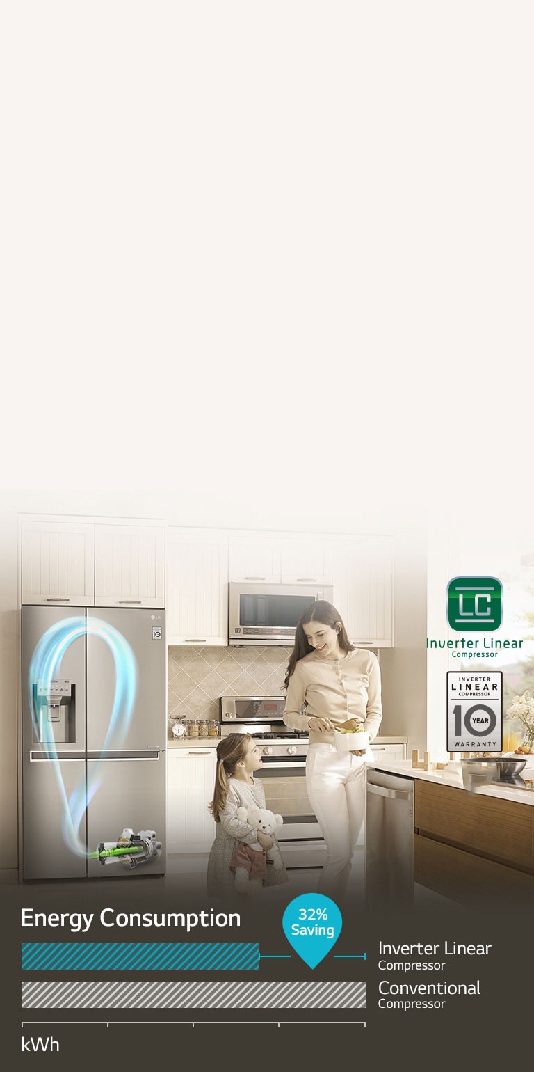 ENERGY SAVINGS with Inverter Linear Compressor4