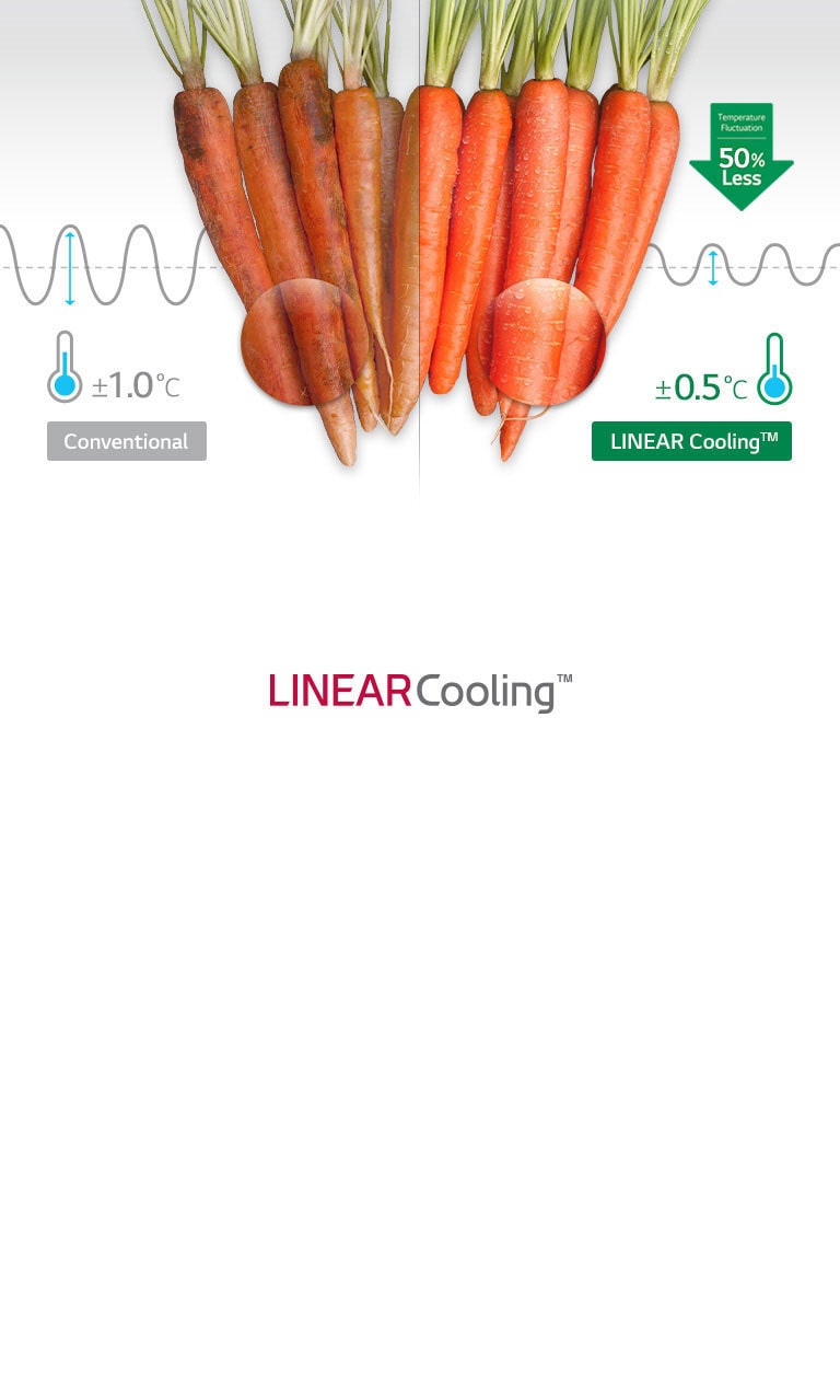 Even Cooling in Any Time4