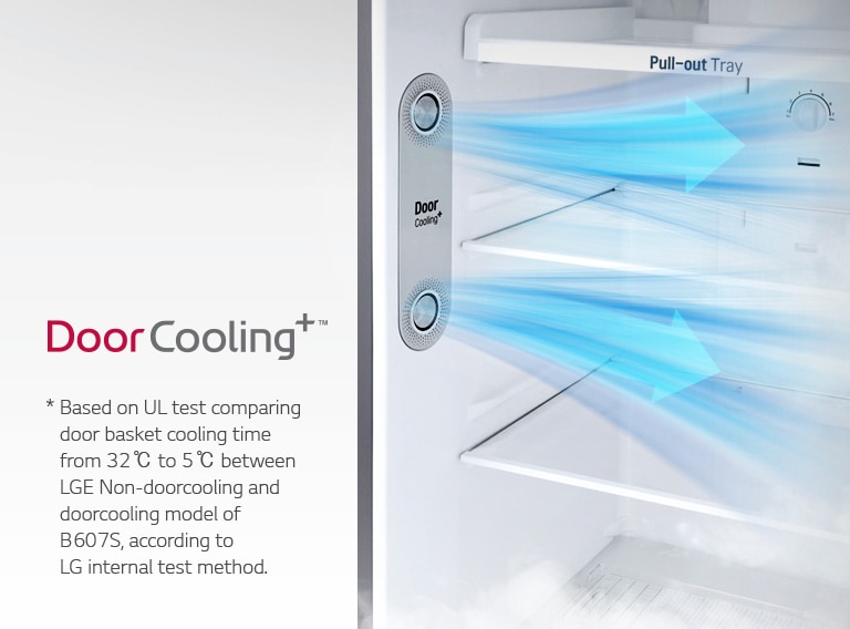 Even & Fast Cooling in Any Where2