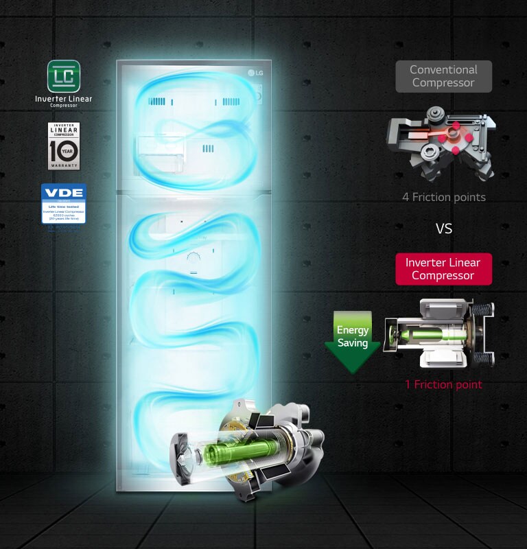 Efficient Energy Saving4