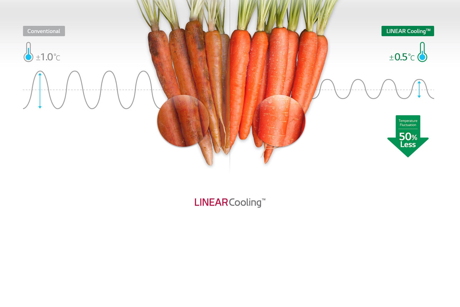 Even Cooling in Any Time3